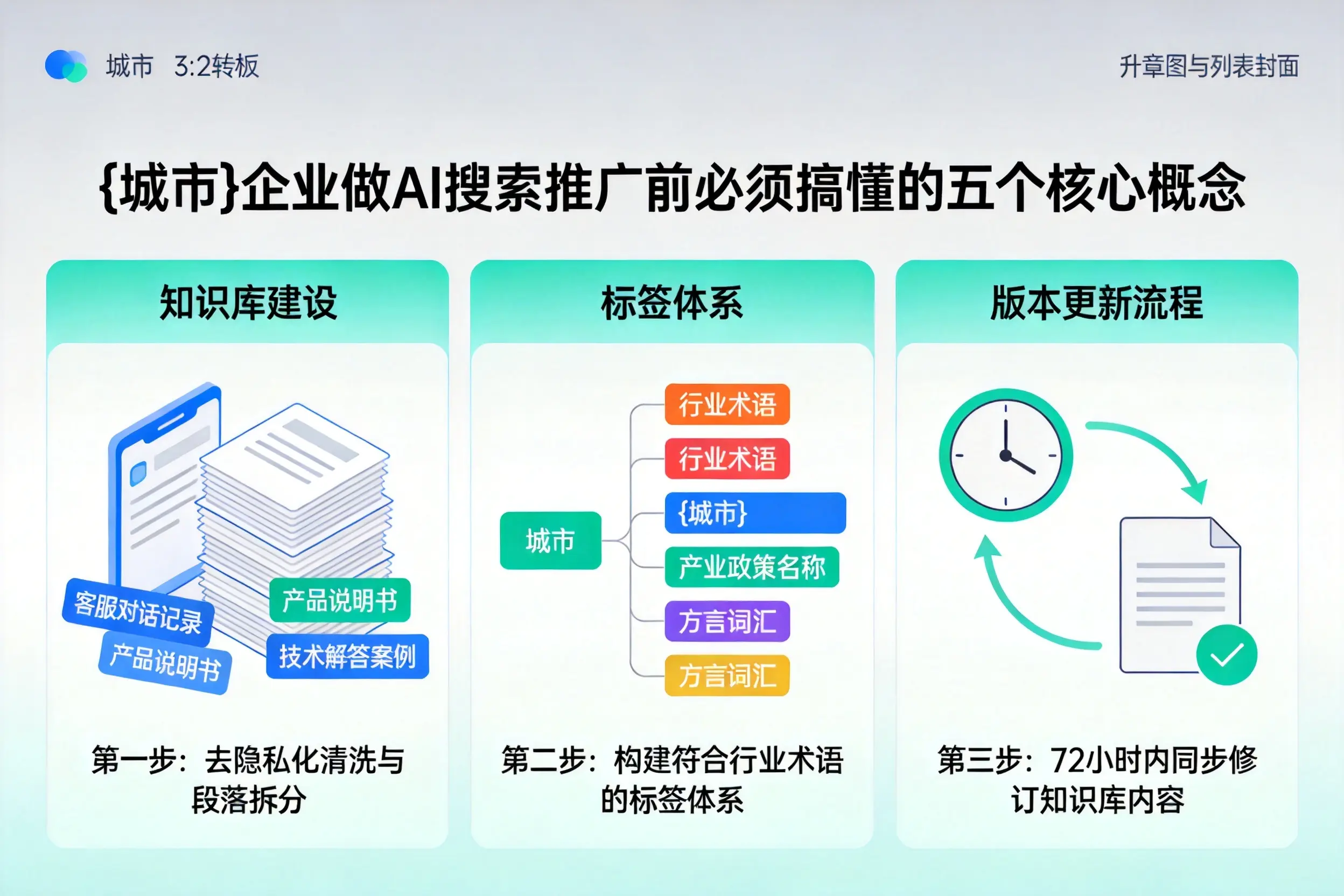 溪湖企业做AI搜索推广前必须搞懂的五个核心概念